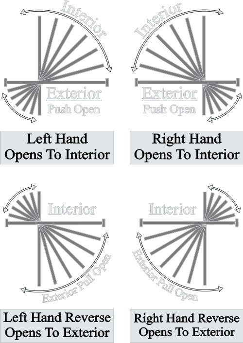 Chart Depicting Handing of Rustic Elegance Pivot Doors Chart Depicting Handing of Rustic Elegance Pivot Doors