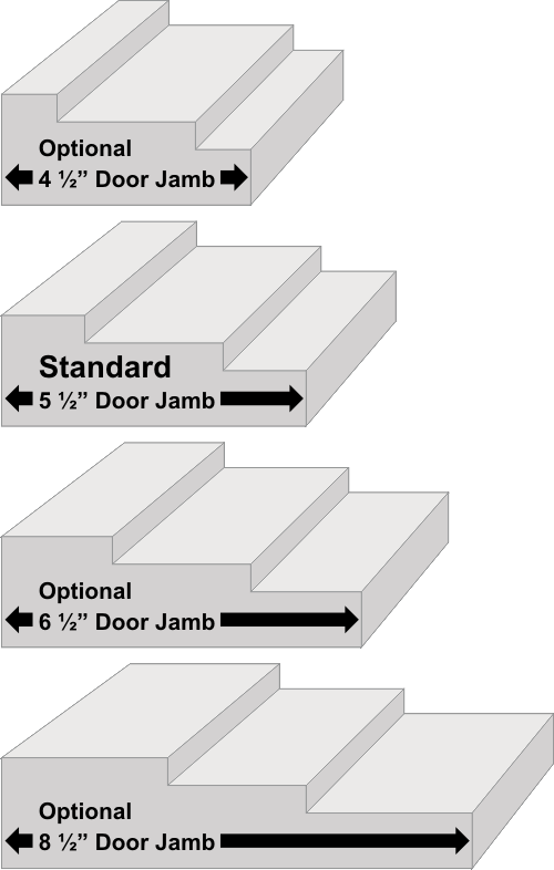 Different Types of Jambs for Pivot Doors Different Types of Jambs for Pivot Doors
